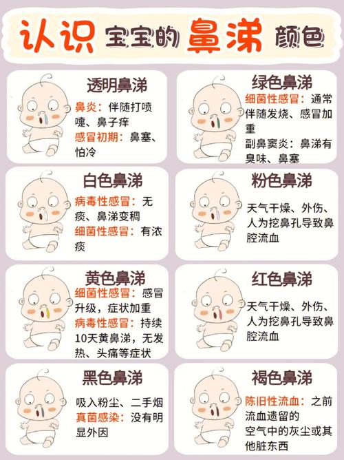 找人代生宝宝为什么会流鼻涕